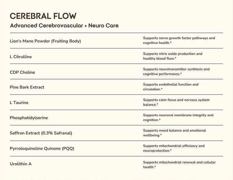 Cerebral Flow Ingredient Details -Advanced Cerebrovascular + Neuro Care